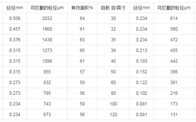 Raybe雷竞技平台目数
