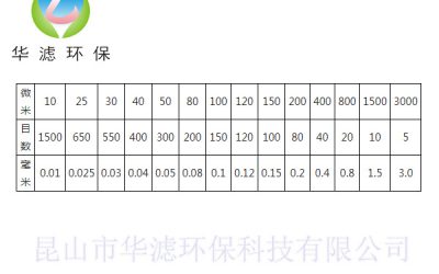 过滤袋目数